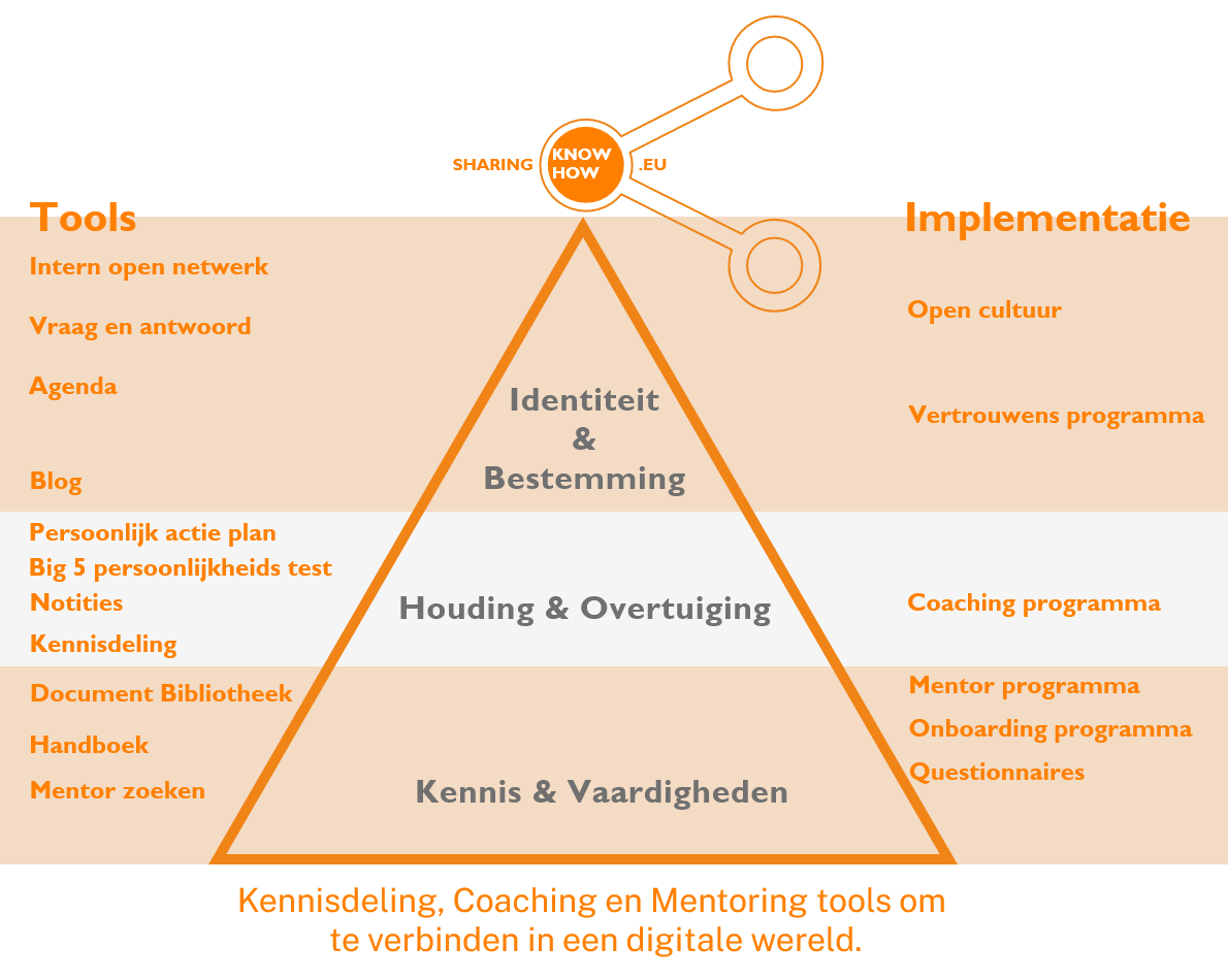 maturity-model-nl